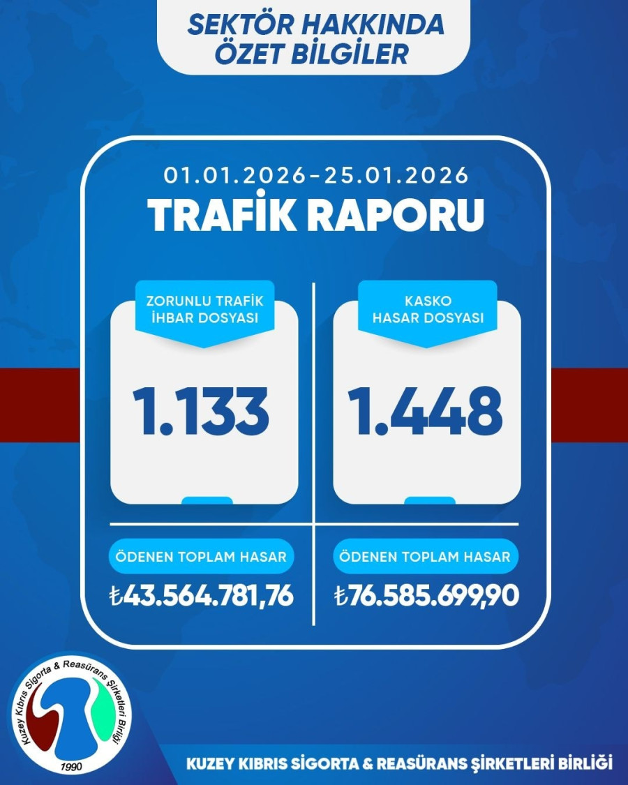 01/01/2026 - 25/01/2026 Trafik Raporu
