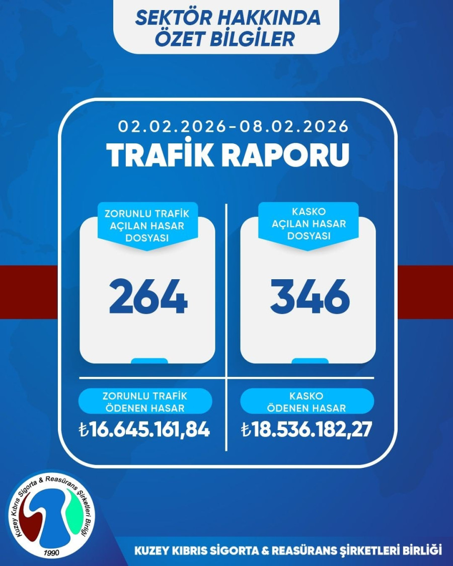 02.02.2026 - 08.02.2026 Trafik Raporu