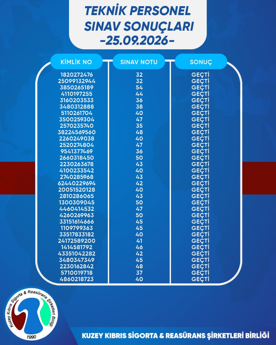 25.09.2026 Teknik Personel Sınav Sonu&ccedil;ları